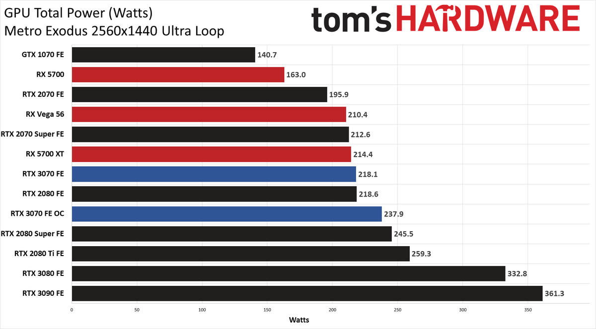 Nvidia GeForce RTX 3070