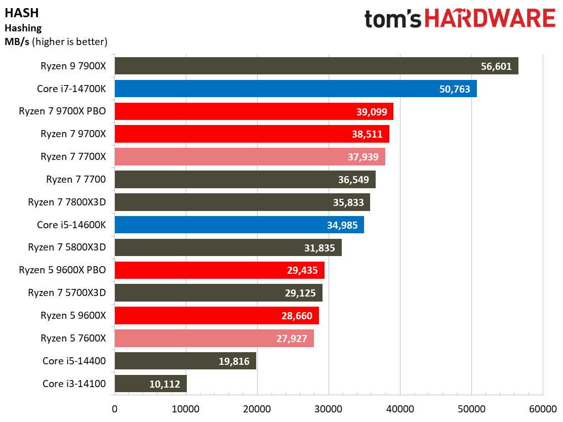 Ryzen 5 9600X