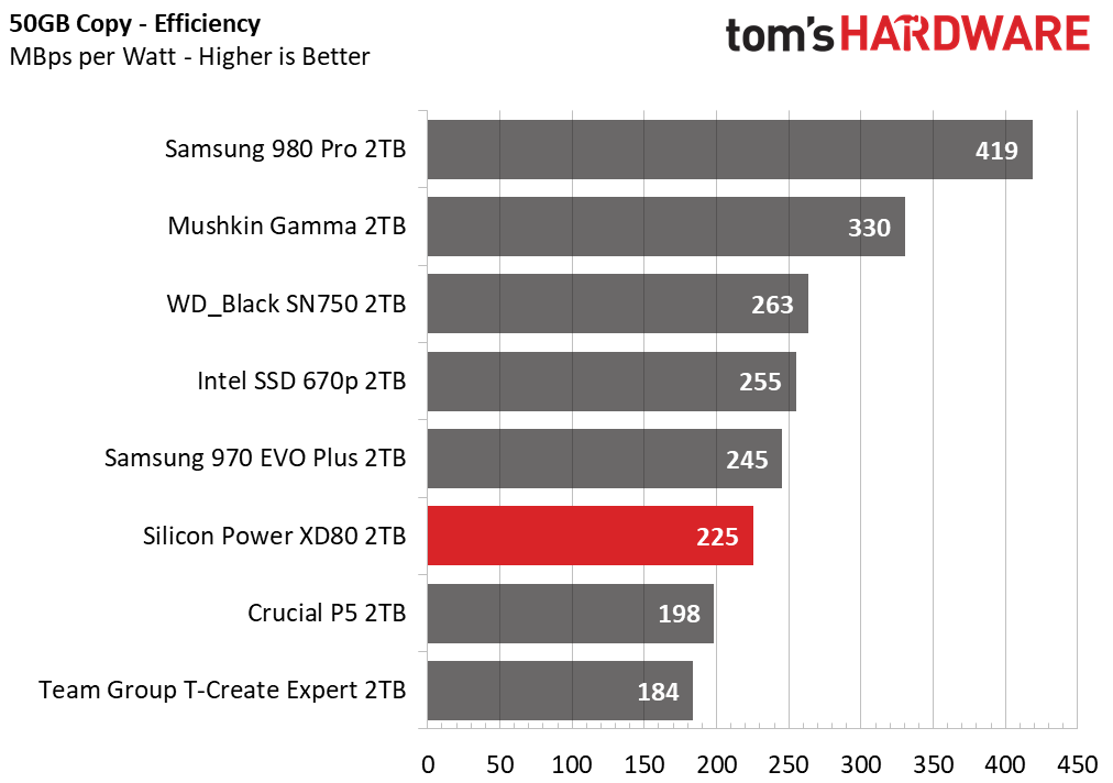 Silicon Power XD80