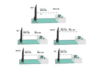 Viewing angles graphic