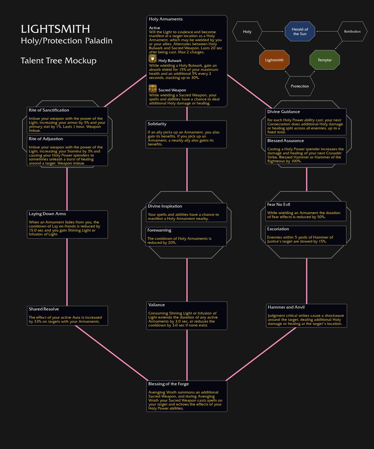 World of Warcraft: The War Within Hero Talents