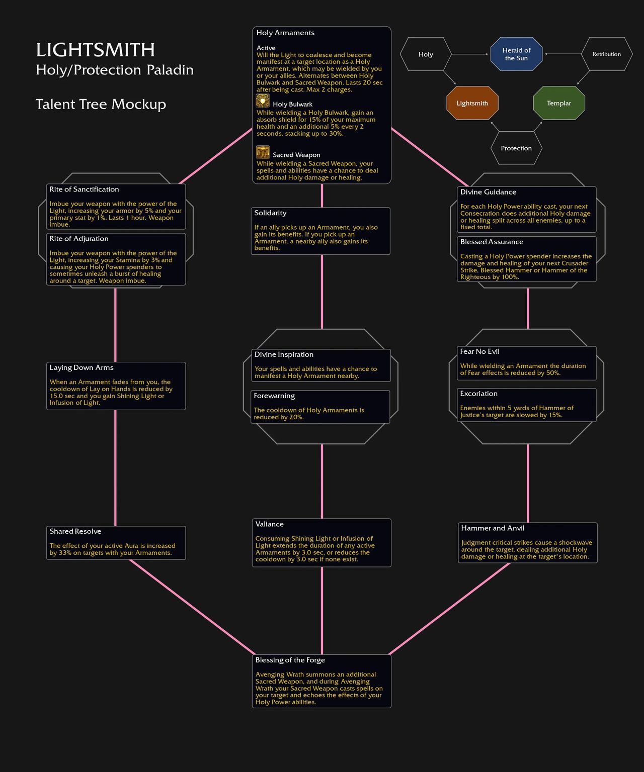 World of Warcraft: The War Within Hero Talents