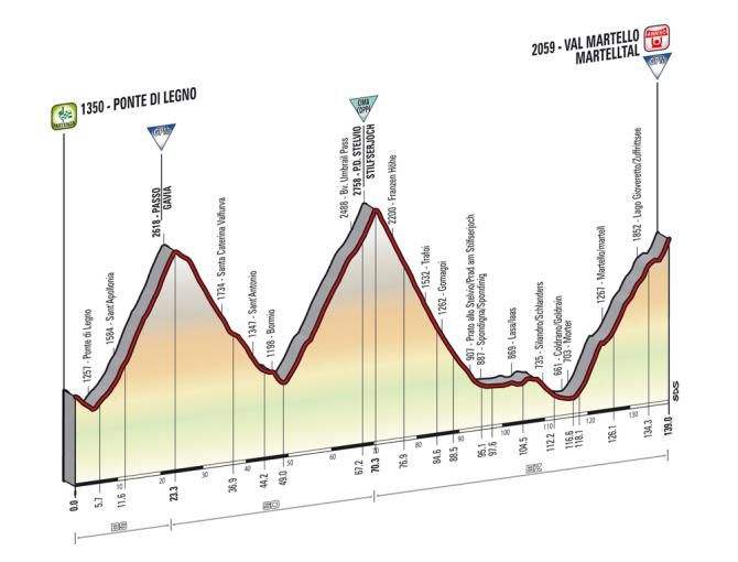 Giro d'Italia 2014: Stage 16