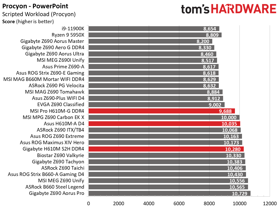 H610 Motherboard Roundup