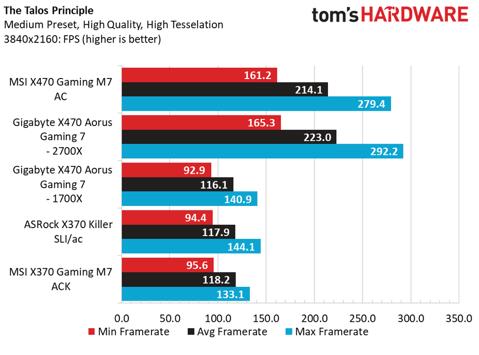 MSI's AMD Gaming M7 Line Synthetics, Gaming & Performance