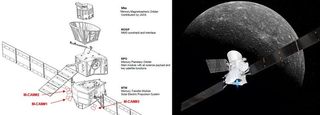 Left: the location of the three MCAMs on the Mercury Transfer Module, seen in an exploded view of the spacecraft stack. Right: artist’s impression of the stacked spacecraft.