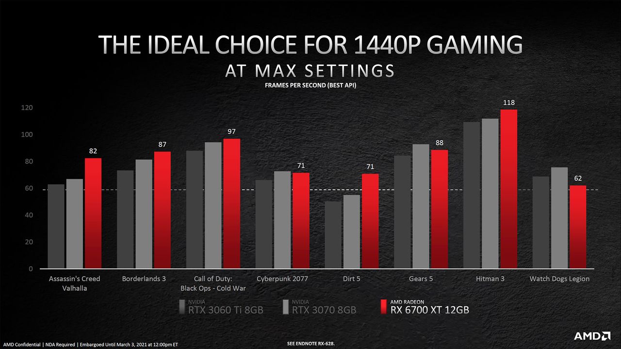 AMD Radeon RX 6700 XT