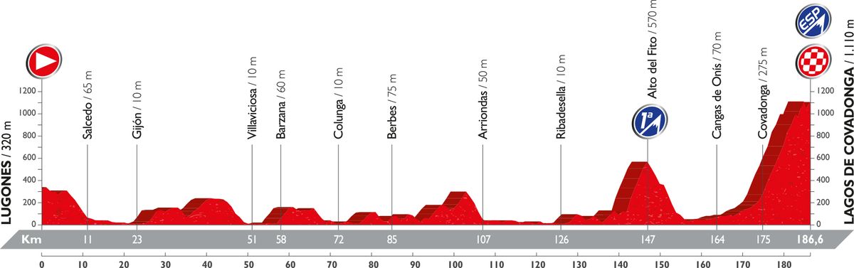 Vuelta a Espana 2016: stage 10