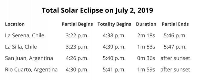 8 tips on photographing the 2019 total solar eclipse | Digital Camera World