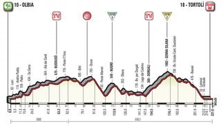 2017 Giro d'Italia - profile for stage 2