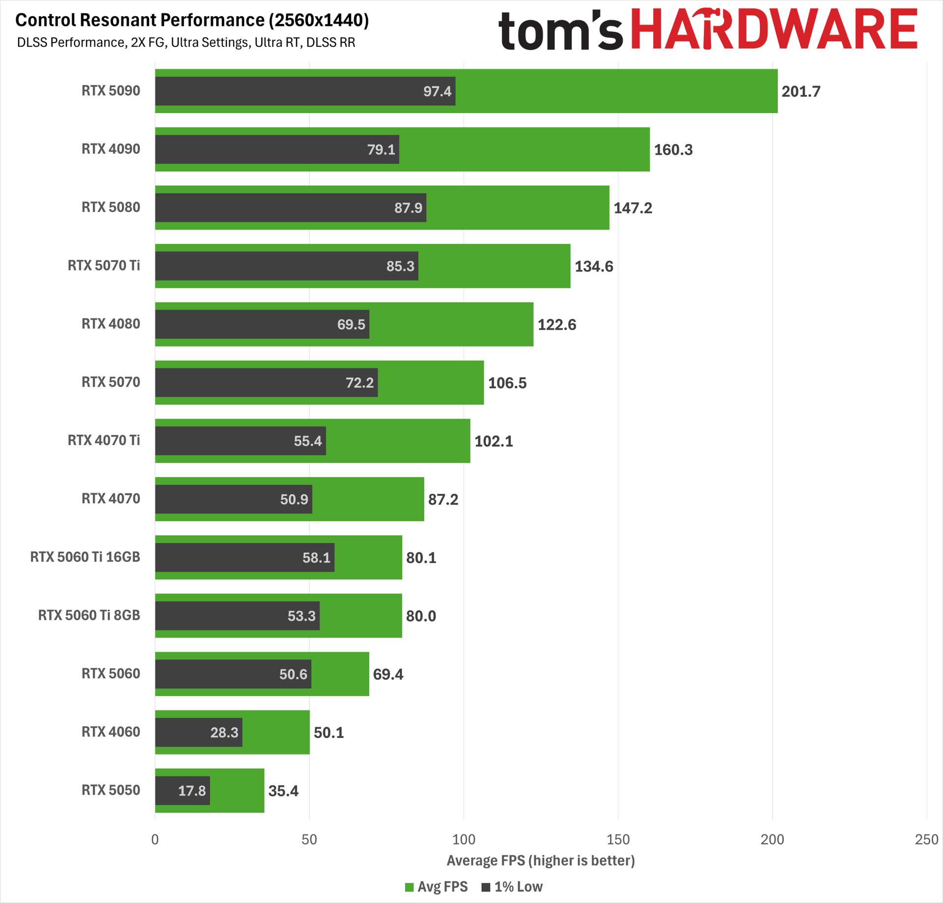 Control Resonant path tracing performance