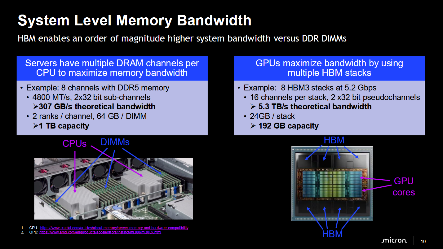 Micron's presentation at Hot Chips 2026.