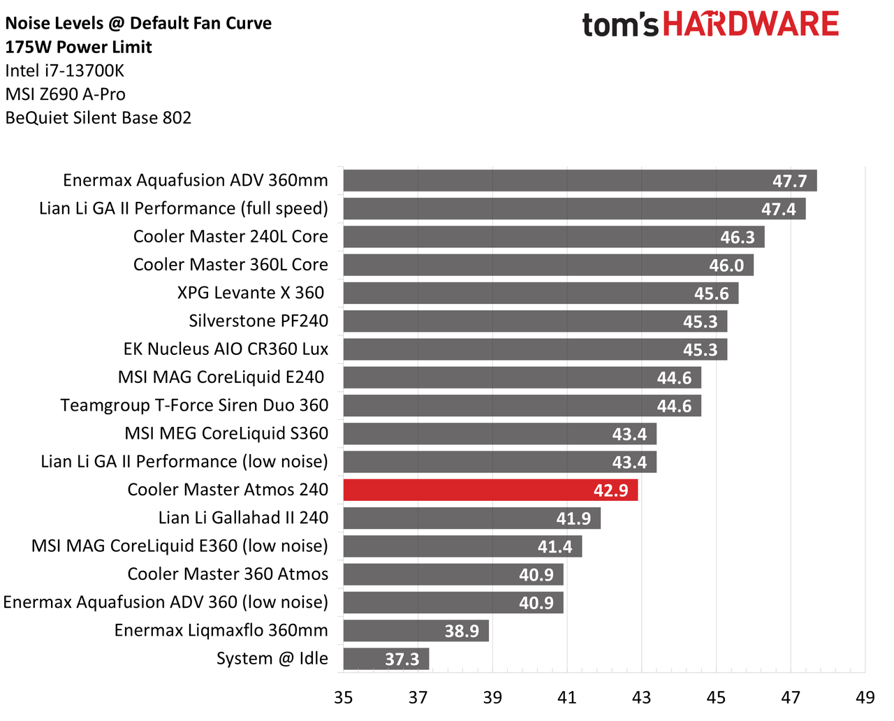 Cooler Master MasterLiquid 240 Atmos