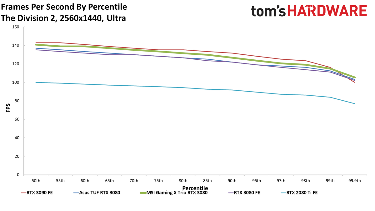MSI GeForce RTX 3080 Gaming X Trio