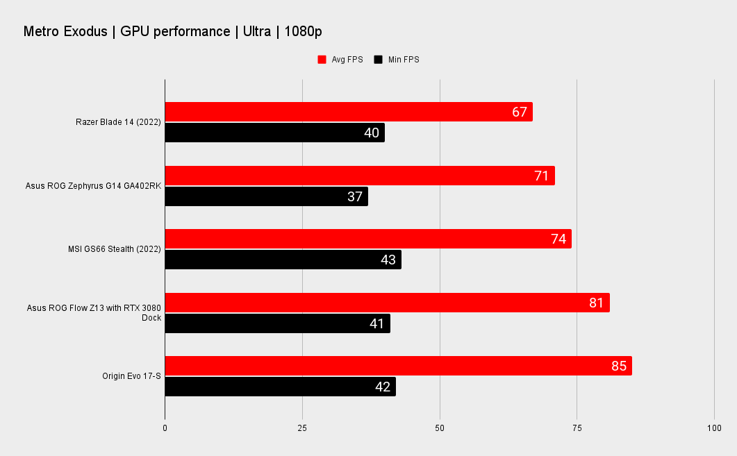 Razer Blade 14 benchmarks