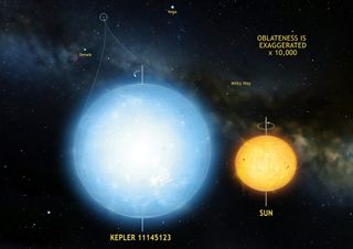 Kepler 11145123 roundest object