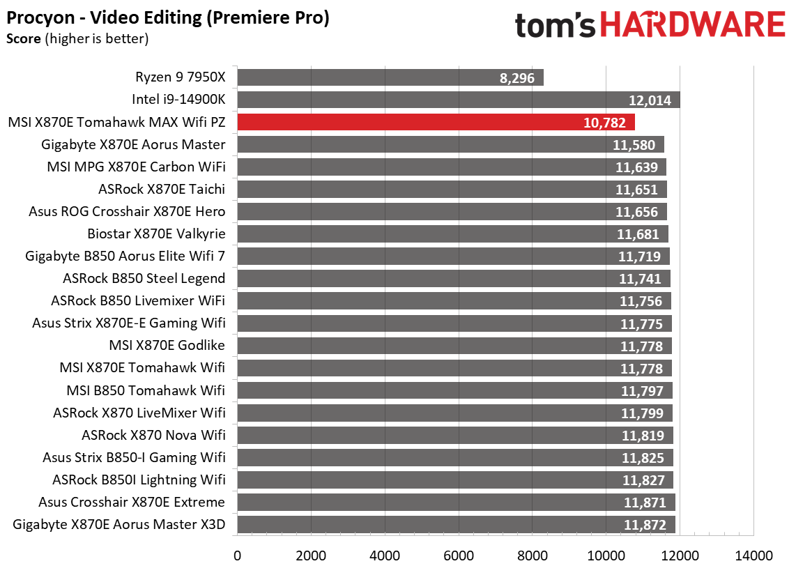 MSI X870E Tomahawk MAX Wifi PZ - Charts