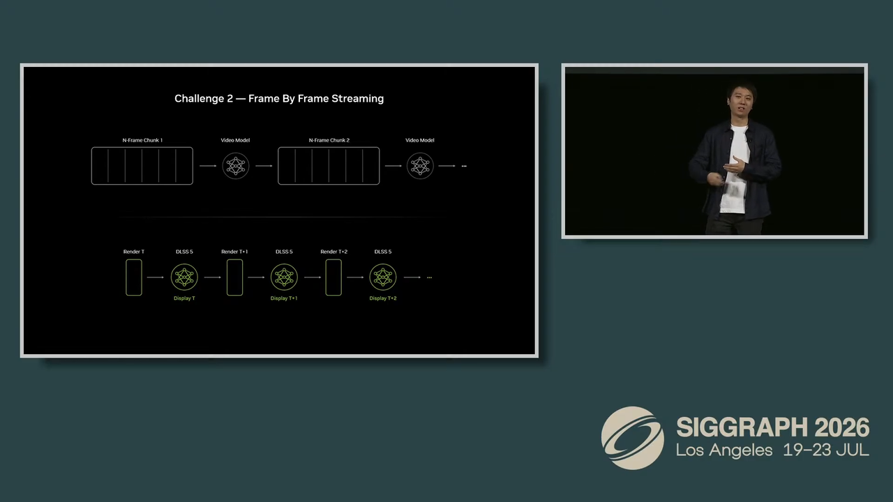Nvidia DLSS 5 presentation at SIGGRAPH 2026