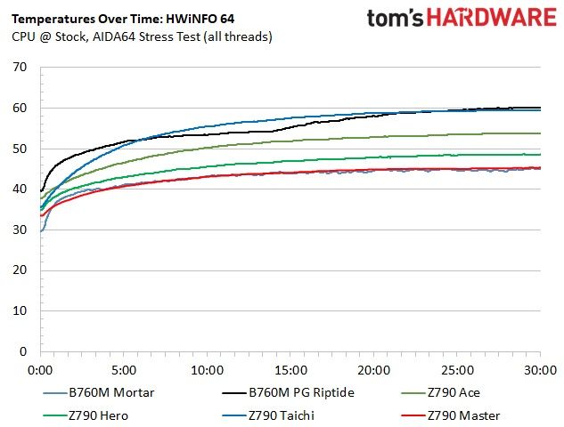 MSI MAG B760M Mortar