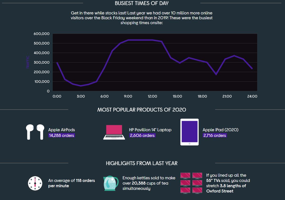 Currys Black Friday sale 2022 today's best deals on TVs, laptops