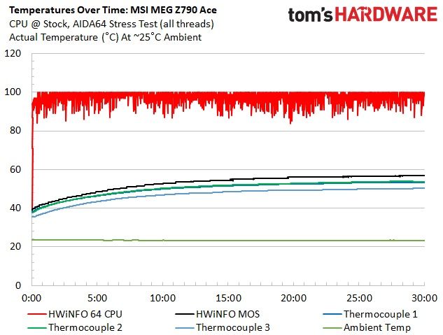 MSI MEG Z790 Ace