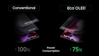 Samsung ECO2 OLED