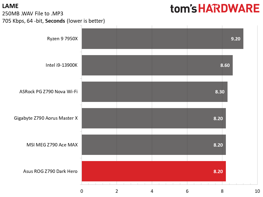 Asus ROG Maximus Z790 Dark Hero