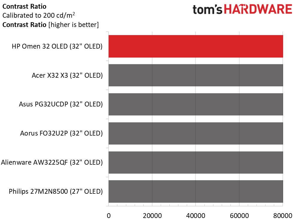 HP Omen 32 OLED