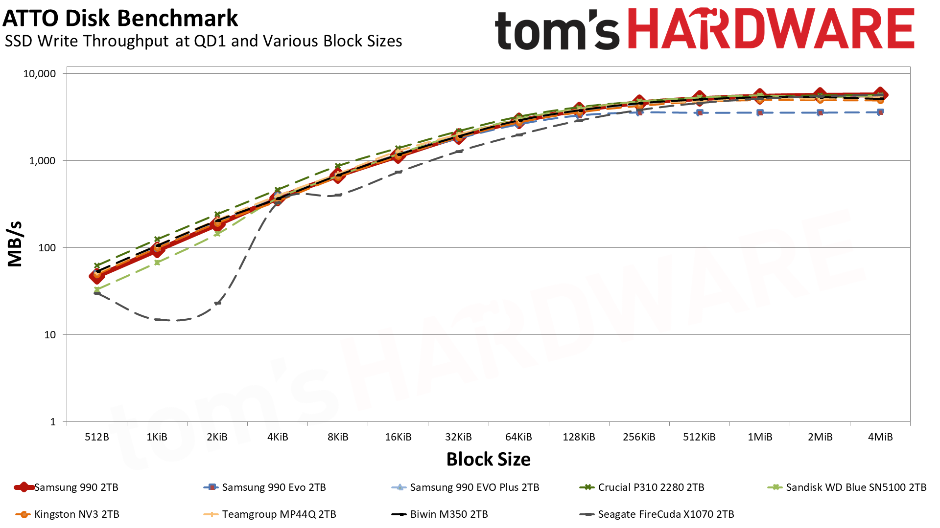 Samsung 990 2TB SSD