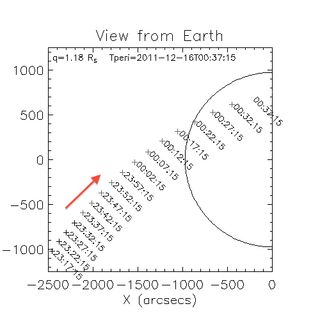 This plot released by scientists with NASA's Solar Dynamics Observatory mission shows the position of the comet Lovejoy - C/2011 W3 (Lovejoy) - as it will appear at certain times (in GMT) overnight between Dec. 15 and 16, when the comet will plunge throu