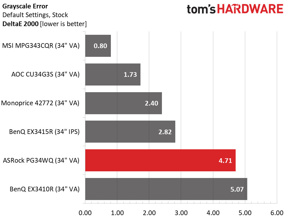 ASRock PG34WQ15R2B