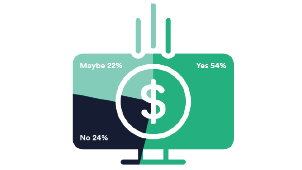 Applicaster State of OTT Revenue Report