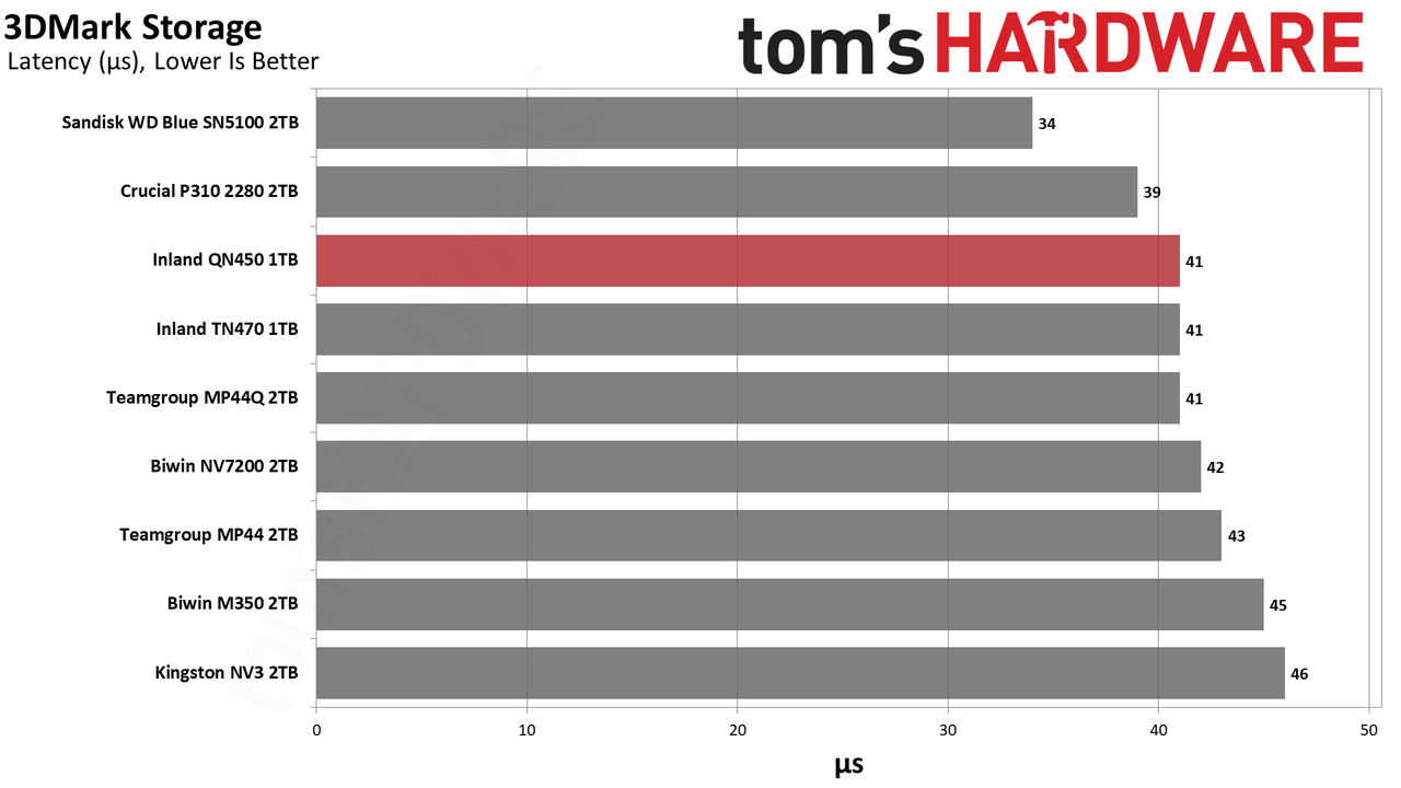 Inland QN450 1TB SSD