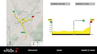 The map and profile of the Tour de Romandie prologue TT