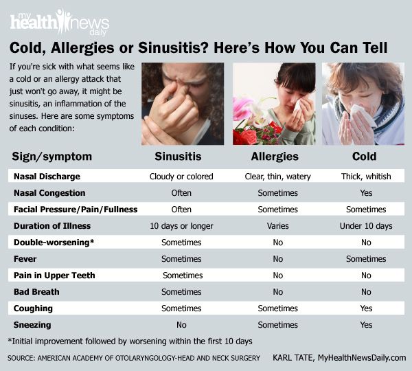 Colds Allergies Or Sinusitis Here s How You Can Tell Live Science