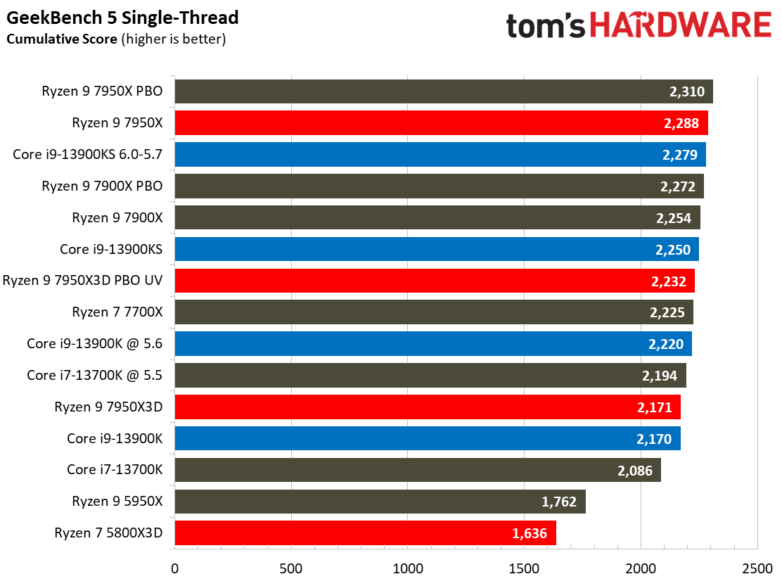 7950X3D