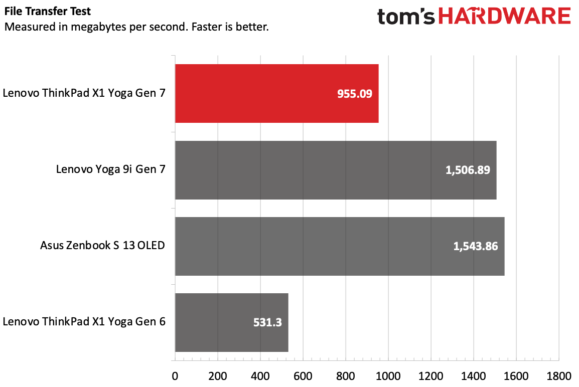 Lenovo ThinkPad X1 Yoga Gen 7