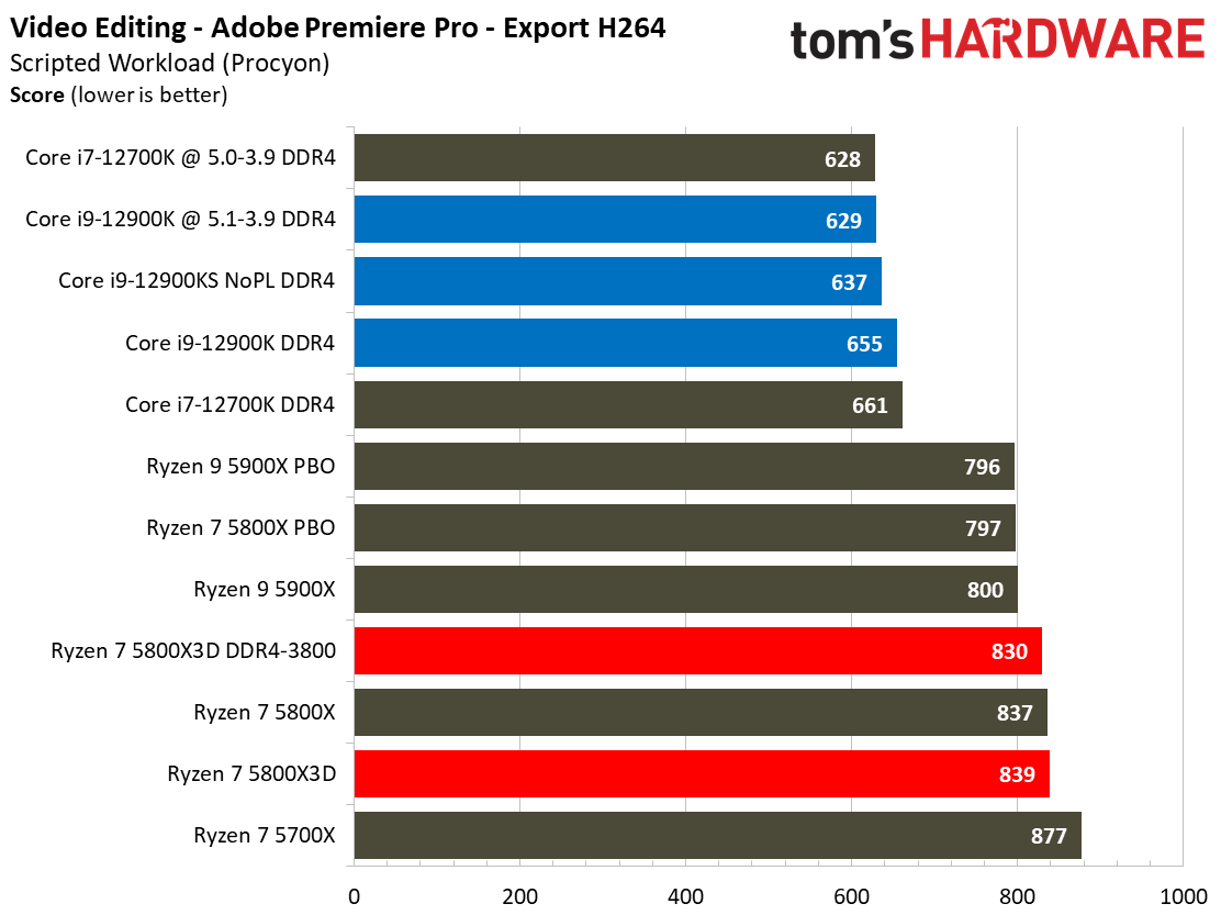 Ryzen 7 5800X3D