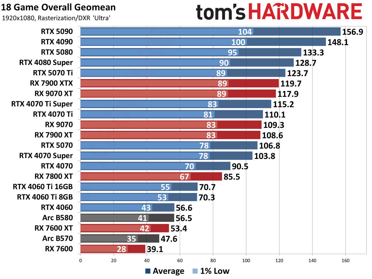GPU Hierarchy