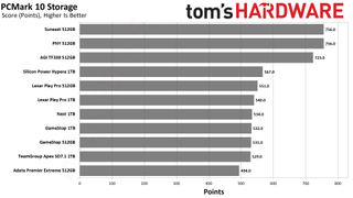 MicroSD Express Card Benchmarks