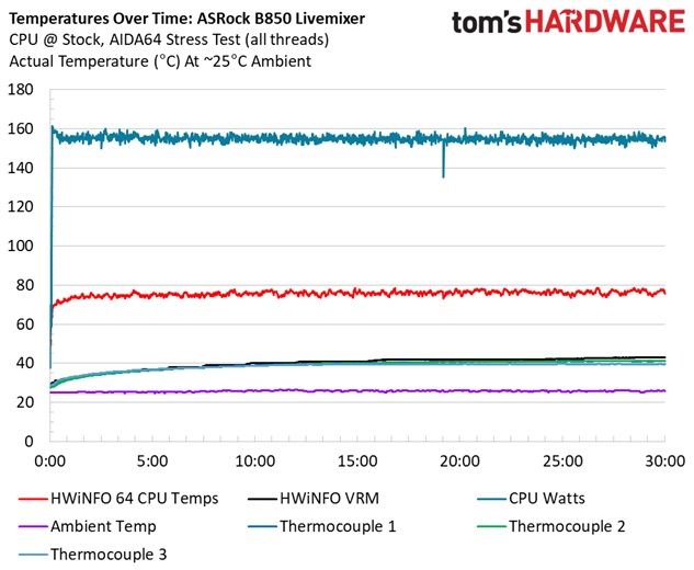 ASRock B850 Livemixer WiFi