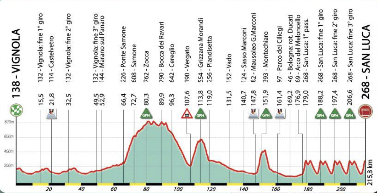 The road to Il Lombardia a complete guide to the 2024…