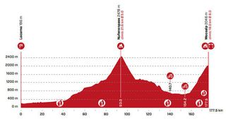 Stage 6 - Tour de Suisse: Nico Denz wins stage 6