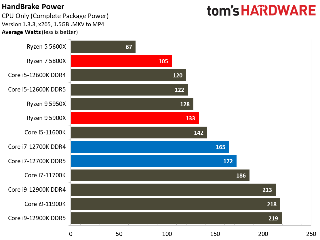 Intel Core i7-12700K Benchmarks