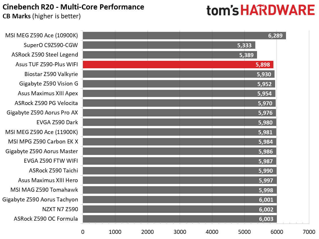 Asus TUF Gaming Z590-Plus WIFI