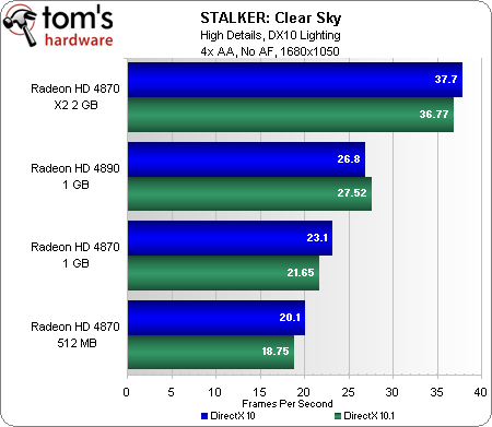 The Relevance Of DirectX 10.1 - ATI Radeon HD 4890: Playing To Win Or ...