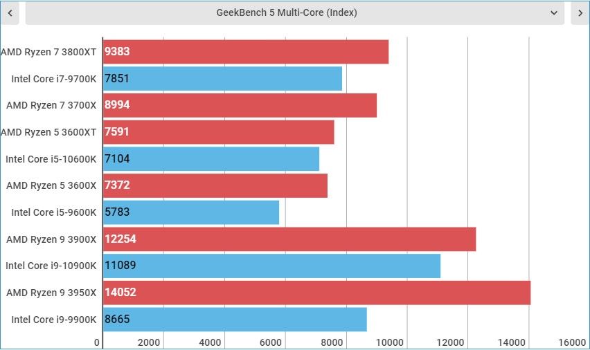 2700x Vs 3600xt Reddit