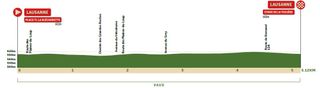 Profile for prologue of 2022 Tour de Romandie