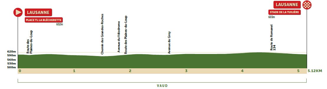 Tour De Romandie 2022 Route | Cyclingnews