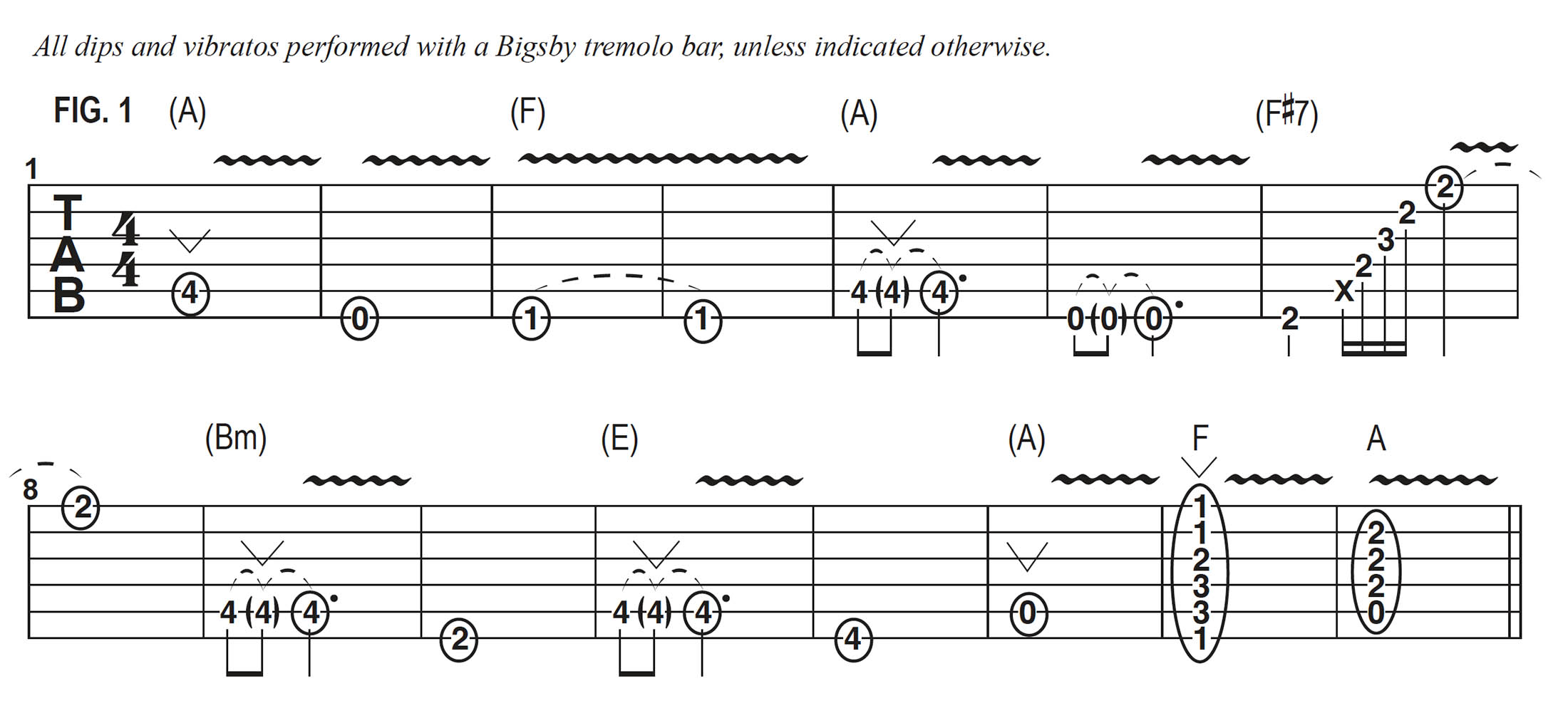 GWM595 Joe Bonamassa lesson in Duane Eddy&#039;s style.